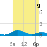 Brewer Point tide chart for Sunday, April 9, 2023