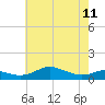 Brewer Point tide chart for Thursday, May 11, 2023