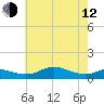 Brewer Point tide chart for Friday, May 12, 2023