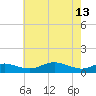 Brewer Point tide chart for Saturday, May 13, 2023