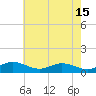 Brewer Point tide chart for Monday, May 15, 2023
