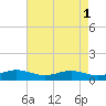 Brewer Point tide chart for Monday, May 1, 2023