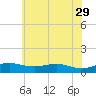 Brewer Point tide chart for Monday, May 29, 2023