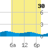 Brewer Point tide chart for Tuesday, May 30, 2023