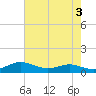 Brewer Point tide chart for Wednesday, May 3, 2023