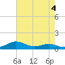 Brewer Point tide chart for Thursday, May 4, 2023