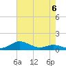 Brewer Point tide chart for Saturday, May 6, 2023