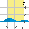 Brewer Point tide chart for Sunday, May 7, 2023