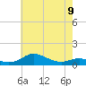 Brewer Point tide chart for Tuesday, May 9, 2023
