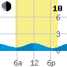Brewer Point tide chart for Saturday, June 10, 2023
