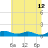 Brewer Point tide chart for Monday, June 12, 2023