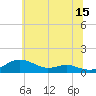 Brewer Point tide chart for Thursday, June 15, 2023