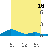 Brewer Point tide chart for Friday, June 16, 2023