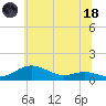 Brewer Point tide chart for Sunday, June 18, 2023
