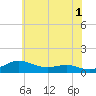 Brewer Point tide chart for Thursday, June 1, 2023