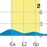 Brewer Point tide chart for Friday, June 2, 2023