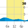 Brewer Point tide chart for Friday, June 30, 2023
