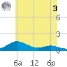 Brewer Point tide chart for Saturday, June 3, 2023