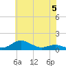 Brewer Point tide chart for Monday, June 5, 2023