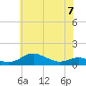Brewer Point tide chart for Wednesday, June 7, 2023