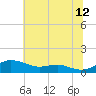 Brewer Point tide chart for Wednesday, July 12, 2023