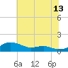 Brewer Point tide chart for Thursday, July 13, 2023
