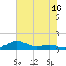 Brewer Point tide chart for Sunday, July 16, 2023