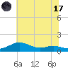 Brewer Point tide chart for Monday, July 17, 2023