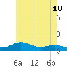 Brewer Point tide chart for Tuesday, July 18, 2023