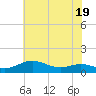 Brewer Point tide chart for Wednesday, July 19, 2023