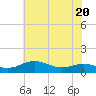 Brewer Point tide chart for Thursday, July 20, 2023
