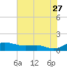 Brewer Point tide chart for Thursday, July 27, 2023