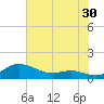 Brewer Point tide chart for Sunday, July 30, 2023