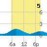 Brewer Point tide chart for Wednesday, July 5, 2023