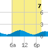 Brewer Point tide chart for Friday, July 7, 2023