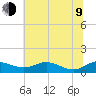 Brewer Point tide chart for Sunday, July 9, 2023