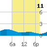Brewer Point tide chart for Friday, August 11, 2023