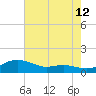 Brewer Point tide chart for Saturday, August 12, 2023