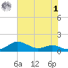 Brewer Point tide chart for Tuesday, August 1, 2023