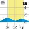 Brewer Point tide chart for Wednesday, August 30, 2023