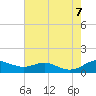 Brewer Point tide chart for Monday, August 7, 2023