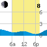 Brewer Point tide chart for Tuesday, August 8, 2023