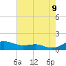 Brewer Point tide chart for Wednesday, August 9, 2023