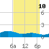 Brewer Point tide chart for Sunday, September 10, 2023