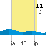 Brewer Point tide chart for Monday, September 11, 2023