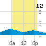 Brewer Point tide chart for Tuesday, September 12, 2023