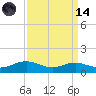Brewer Point tide chart for Thursday, September 14, 2023