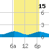 Brewer Point tide chart for Friday, September 15, 2023