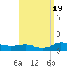 Brewer Point tide chart for Tuesday, September 19, 2023