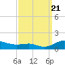 Brewer Point tide chart for Thursday, September 21, 2023